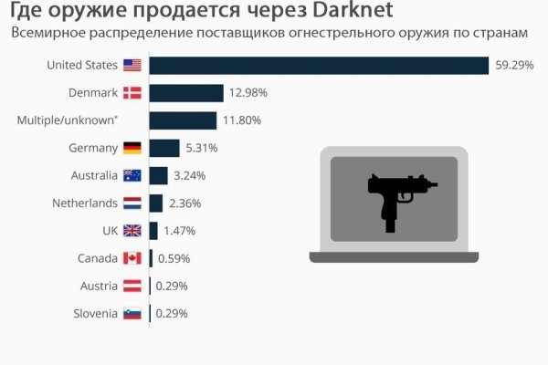 Оригинальная ссылка на кракен