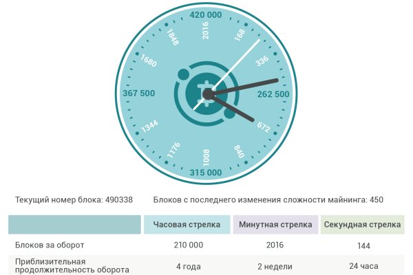Как заходить на kraken через тор правильно